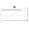 MWR Racing Ansaugtrichter CBR1000RR-R/SP 2024- SC82