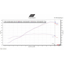 MWR Racing Ansaugtrichter CBR1000RR-R/SP 2024- SC82